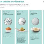Cookit Zubehör: Scheiben-Übersicht
