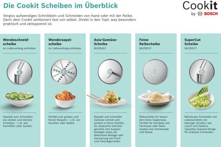 Cookit Zubehör: Scheiben-Übersicht