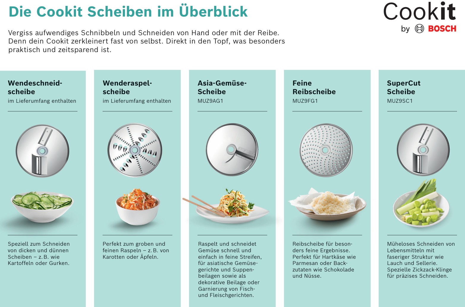 Cookit Zubehör: Scheiben-Übersicht