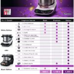 Bosch Cookit Preisaktion 2026 mit Basic-, Premium- und Deluxe-Sets ab 949 Euro inklusive gratis Salatbuddy.