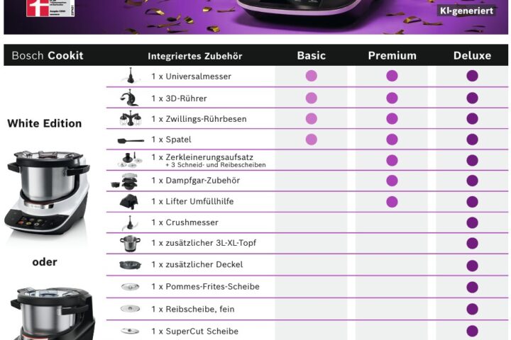 Bosch Cookit Preisaktion 2026 mit Basic-, Premium- und Deluxe-Sets ab 949 Euro inklusive gratis Salatbuddy.