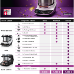 Vergleich der Bosch Cookit Angebote 2026 mit Basic-, Premium- und Deluxe-Set ab 949 Euro. Enthalten sind Salatbuddy, EasySlider Gleitbrett sowie Reisenthel Einkaufskorb bei Premium und Deluxe.